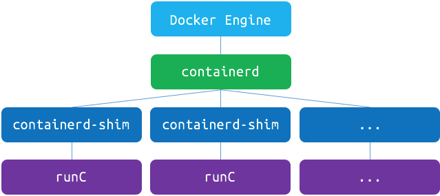 containerd1